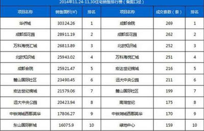 成都合院新青年又排了第一,我骄傲!_网易四川房产频道