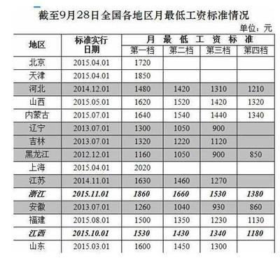 四川工资1260元咋买房 主城38万/套总有一款适合你