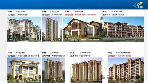 房地产基础知识及产品介绍培训