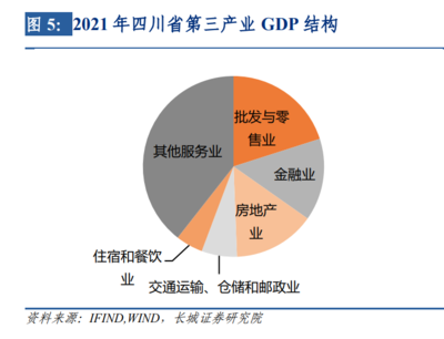 2023年宏观经济专题报告 四川经济增速快于全国,清洁能源优势尽显