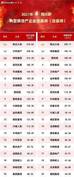 利润暴跌,这家四川房企出了什么问题